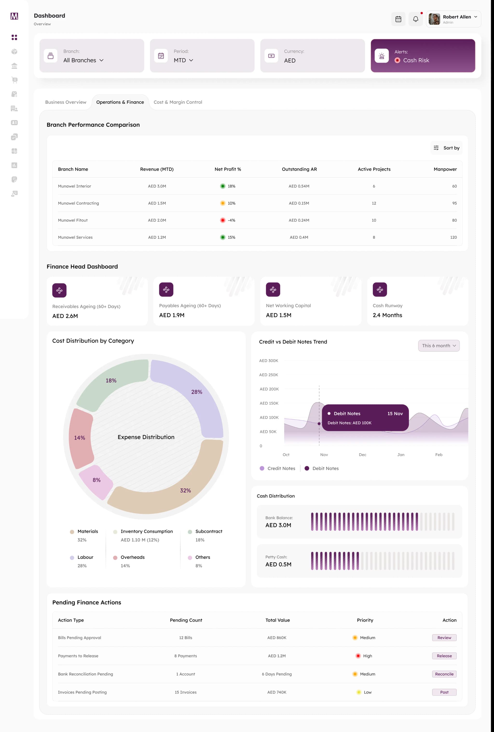 Dashboard