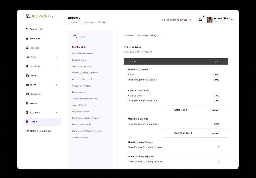 report dashboard