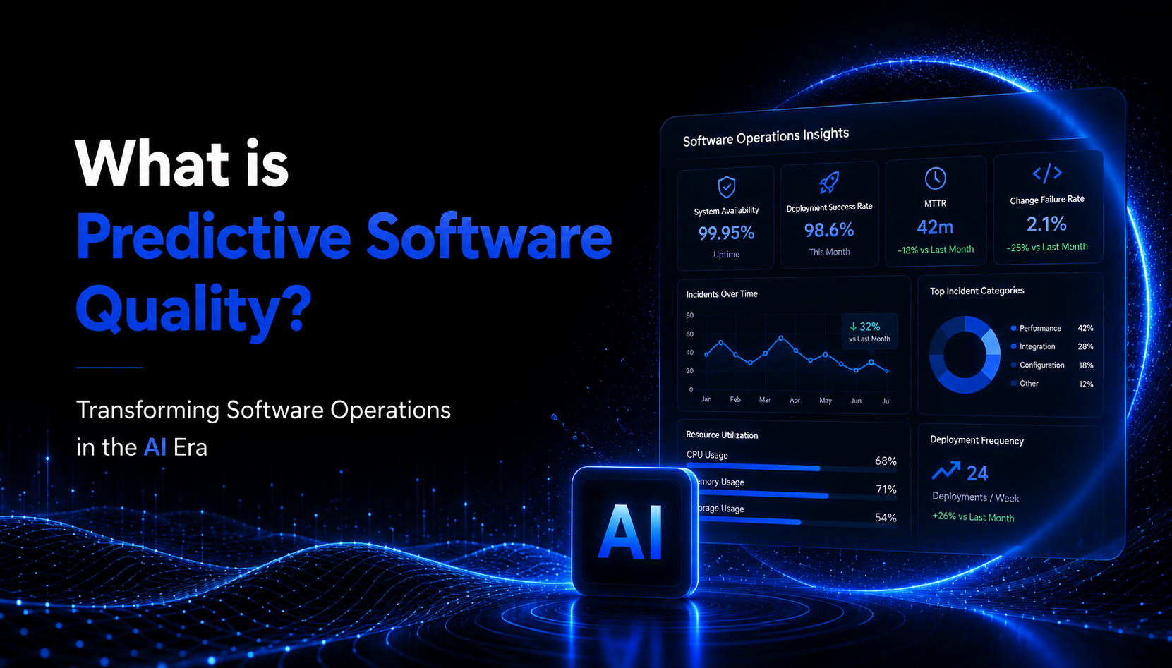 AI-driven Software Development